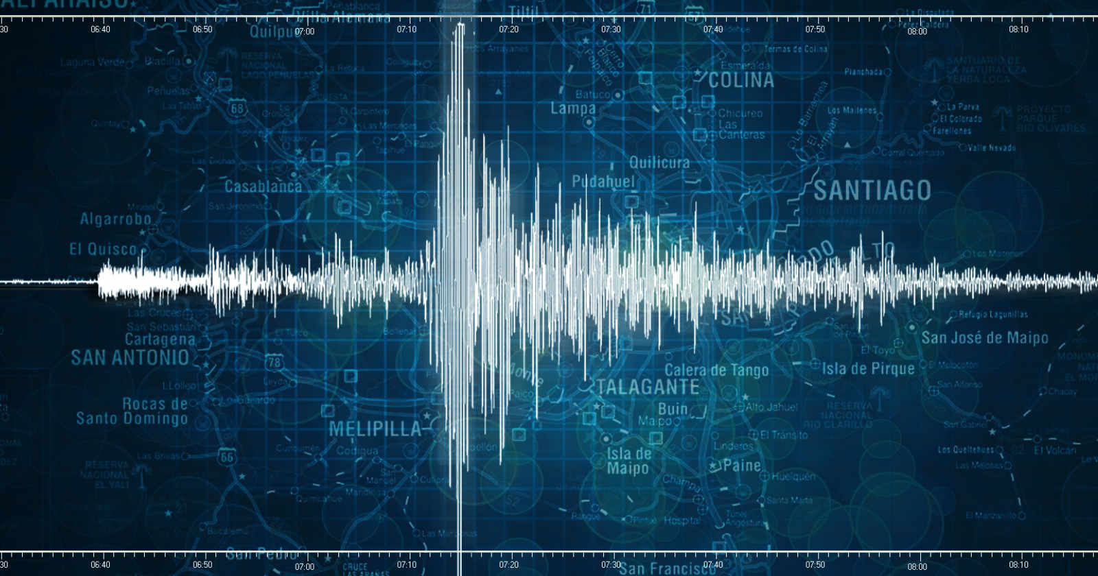 Sismo