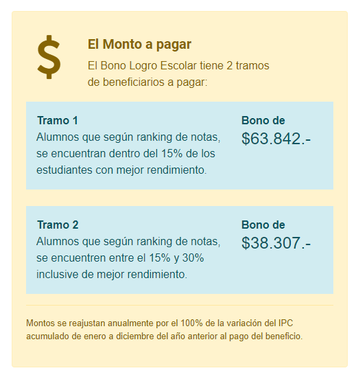 Tramos
