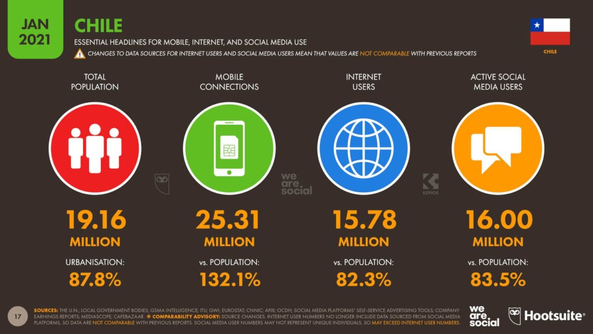 Gaming