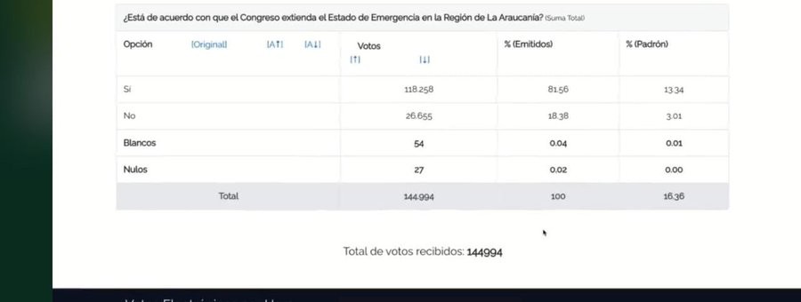 Estado