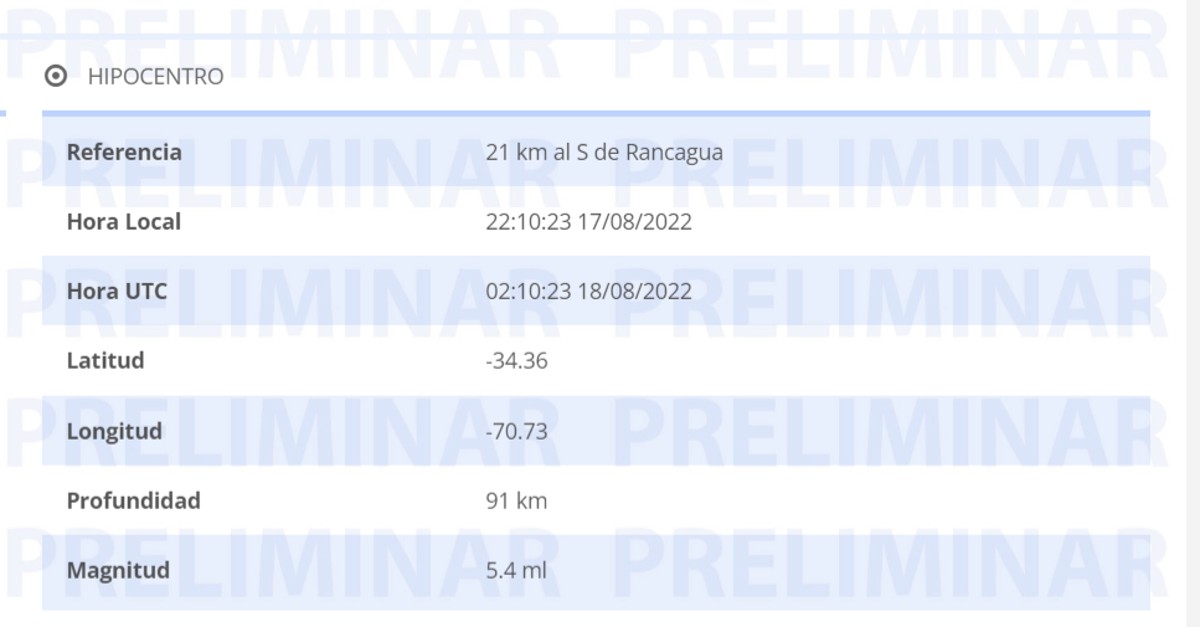sismo