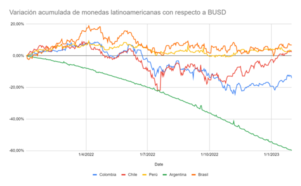grafico